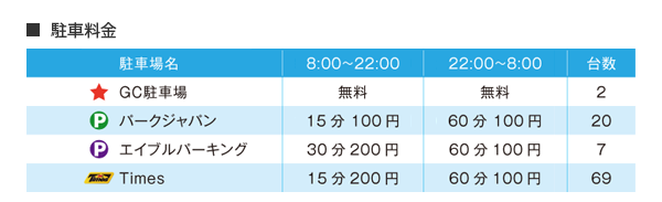 駐車場料金