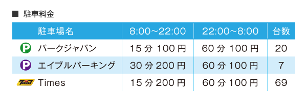 駐車場料金