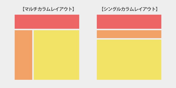 マルチカラムレイアウトとシングルカラムレイアウト