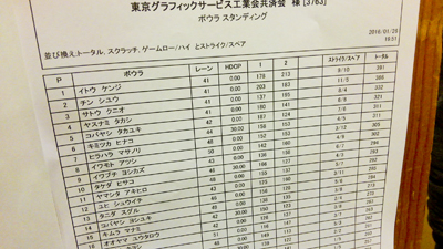 東グラ共済会ボウリング大会