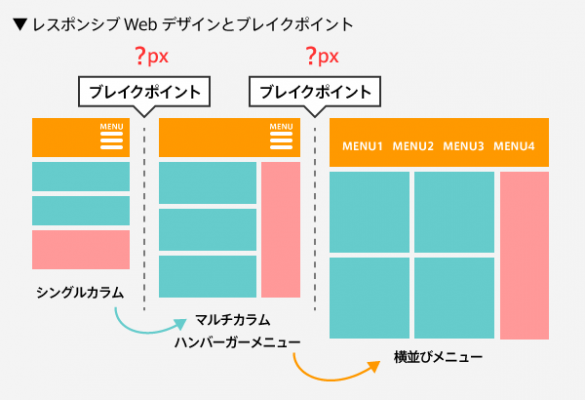 レスポンシブWebデザインとブレイクポイント