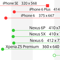 代表的モバイル端末の解像度とブレイクポイント