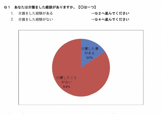 介護アンケートグラフ１