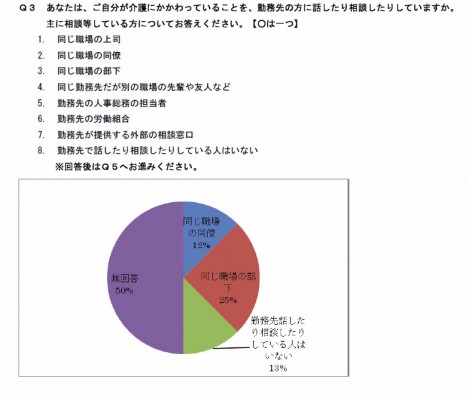 介護・相談グラフjpg