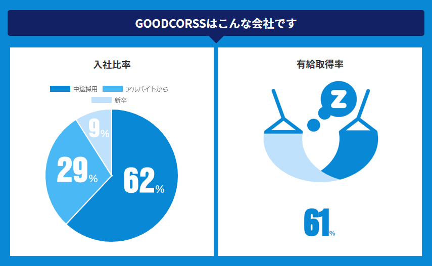 数字で知るグッドクロス