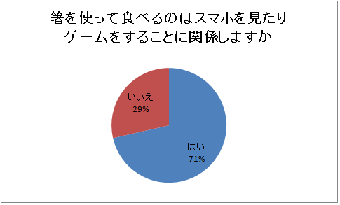 ポテトチップス　箸