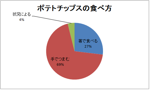 ポテトチップス　箸