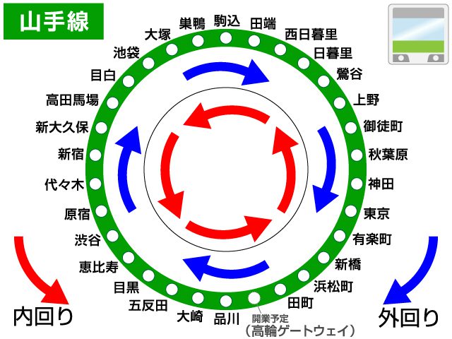 山手線の内回り外回りはどのように覚えたらいいのか 株式会社グッドクロス