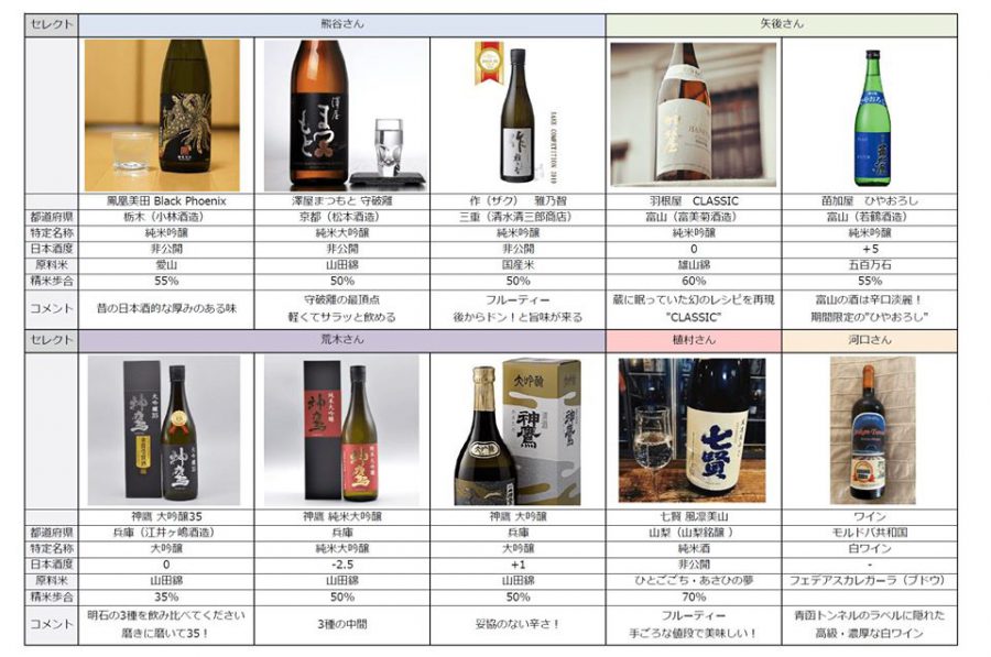 日本酒　