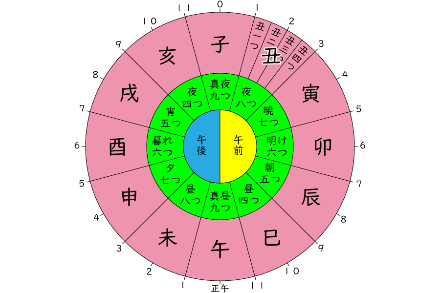 四六時中の語源 株式会社グッドクロス