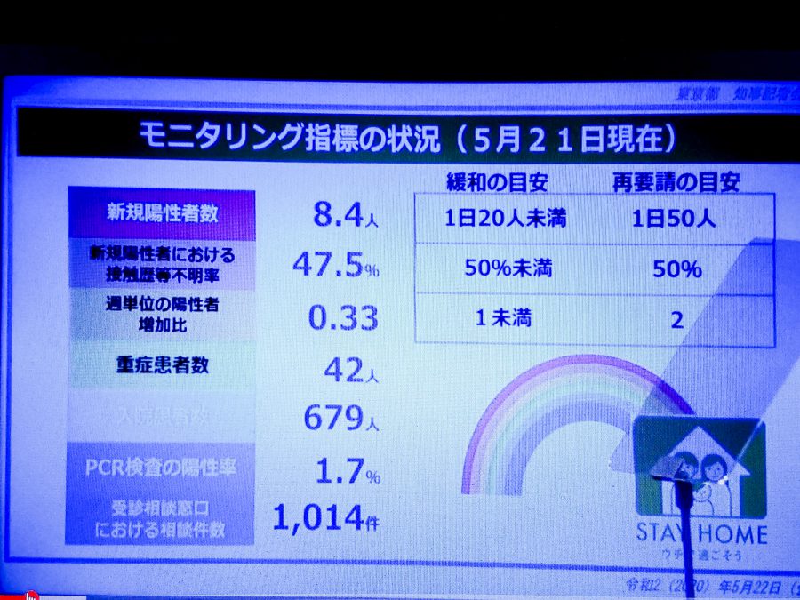 ７つの指標　モニタリング指標