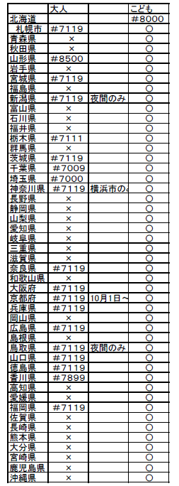 救急安心センター　全国一覧