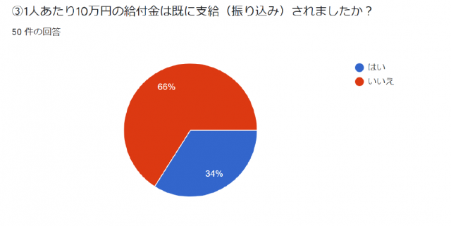 給付金アンケート