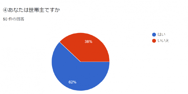 給付金アンケート