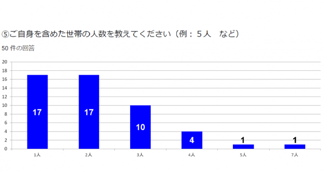 給付金アンケート