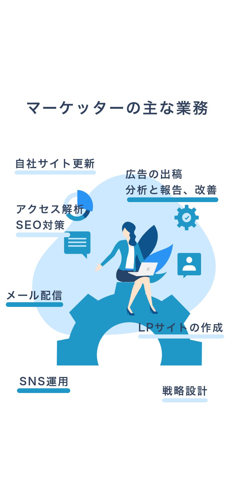 グッドクロス マーケッターの主な業務