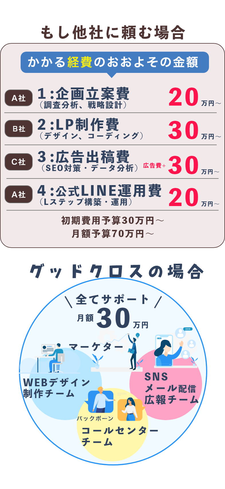 グッドクロスの場合