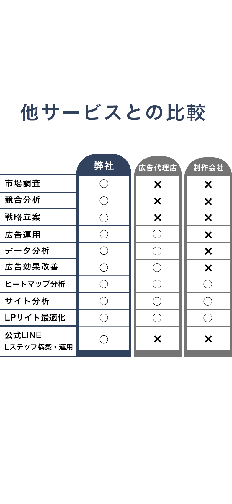 他サービスとの比較