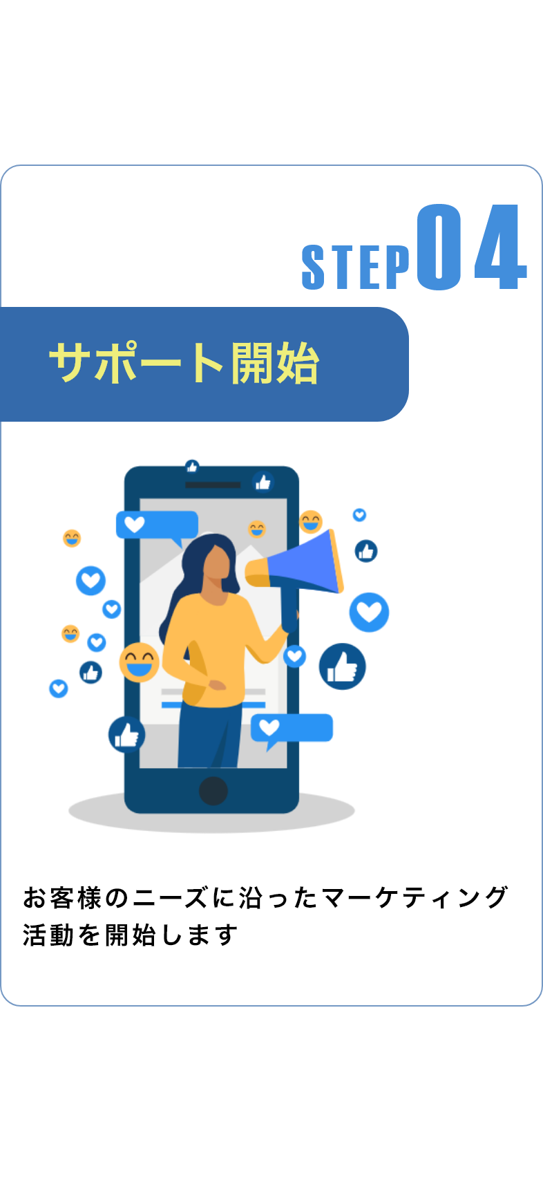 グッドクロス サポート開始