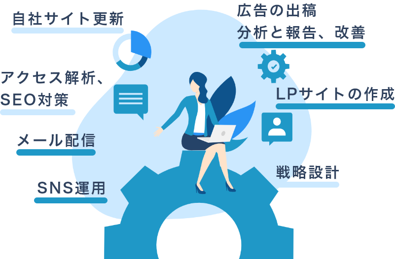 マーケターの業務は広告運用を始め様々な業務に関わります