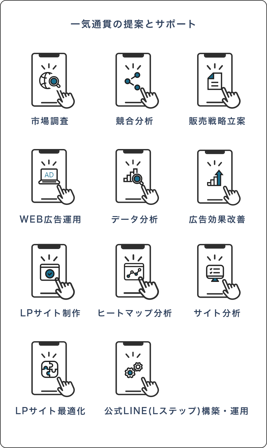 グッドクロスの一気通貫の提案とサポート
